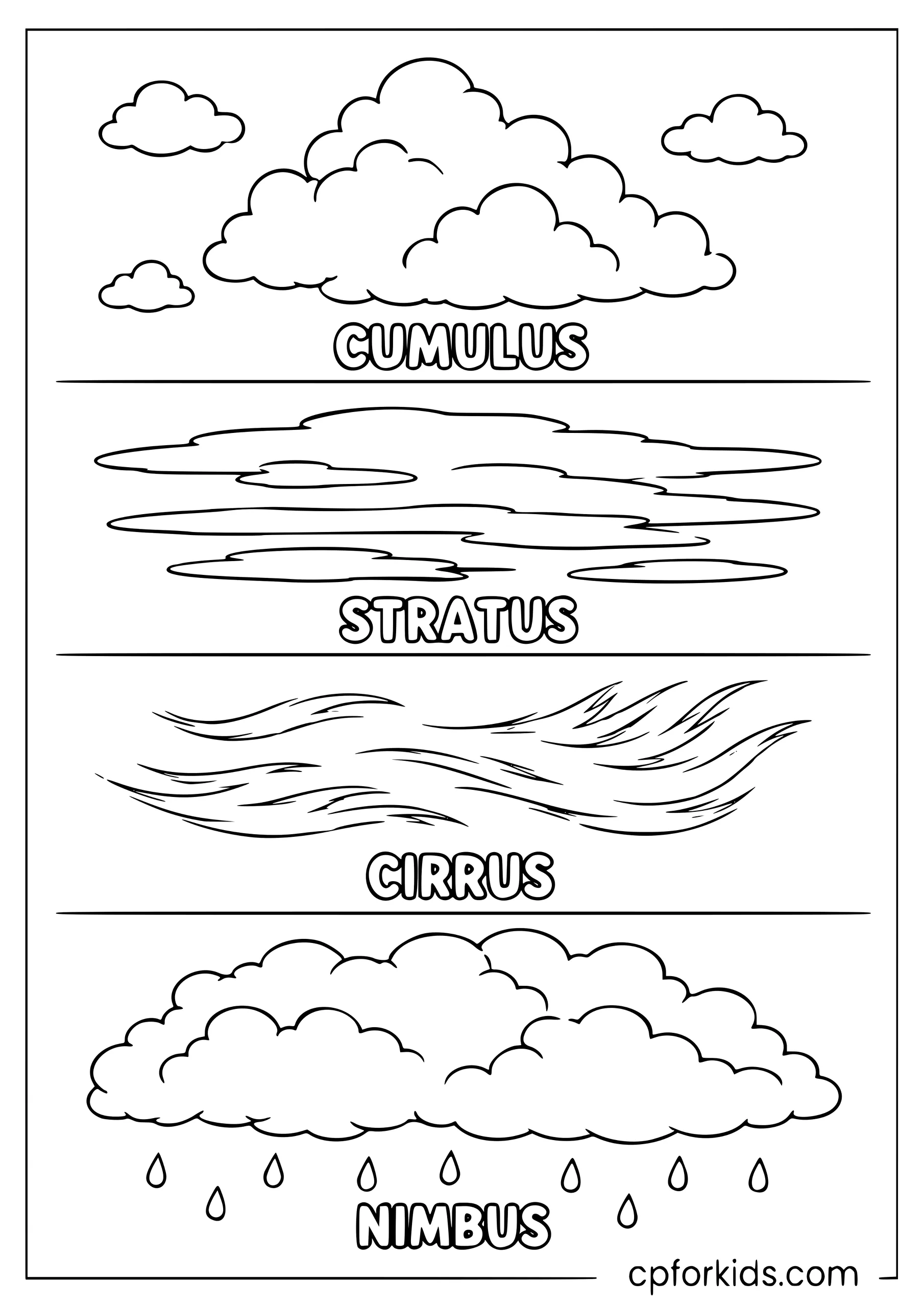 Cloud Types — Cumulus to Nimbus