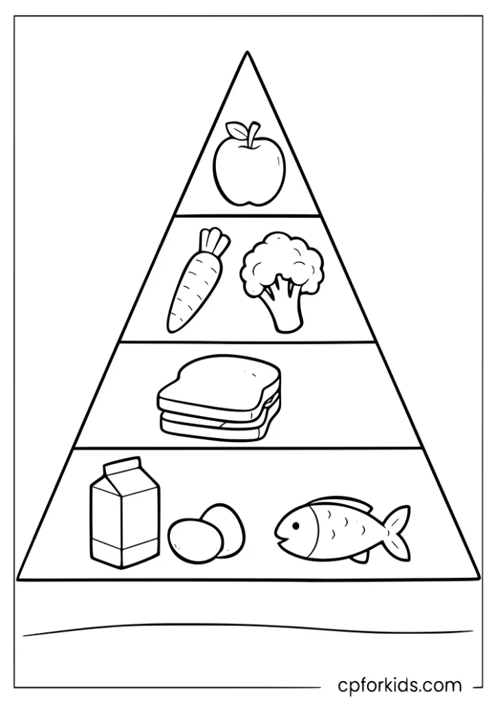 Food pyramid healthy food coloring page