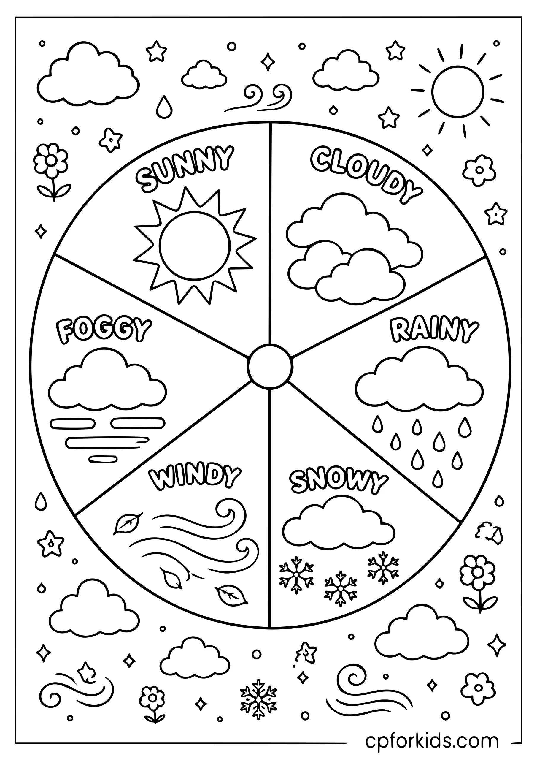 Weather Chart Wheel Activity